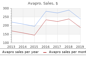 buy avapro 150mg with amex