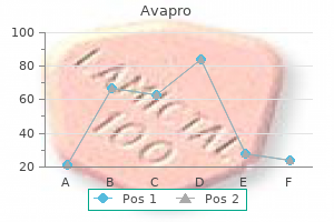 purchase avapro 300 mg amex