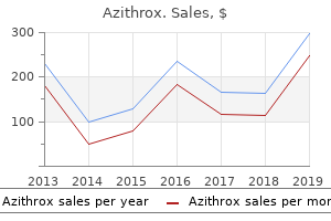 order 100mg azithrox with amex