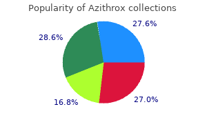 order 250mg azithrox otc