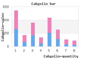 cheap 0.5mg cabgolin with mastercard