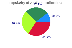 25 mg anafranil with amex