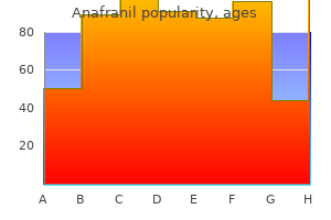 10 mg anafranil overnight delivery