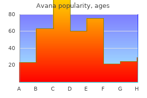 discount avana 200mg