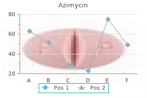 buy azimycin 250 mg low price