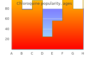 buy chloroquine 250mg on line