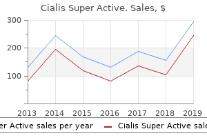 discount cialis super active line