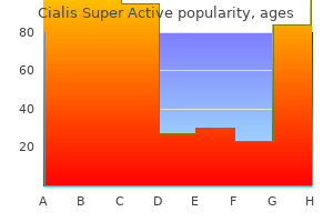 discount 20 mg cialis super active mastercard