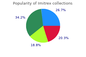 order 100mg imitrex with mastercard