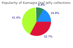 kamagra oral jelly 100mg discount