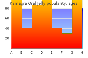 kamagra oral jelly 100mg on-line