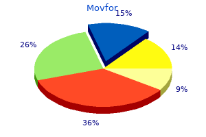 order movfor without prescription