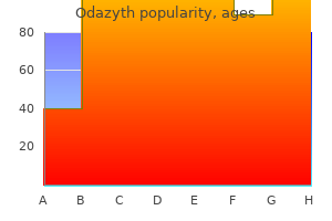 cheap odazyth 250 mg line