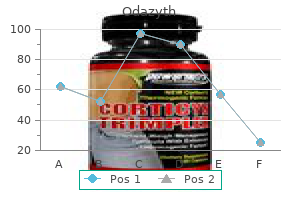 purchase odazyth pills in toronto