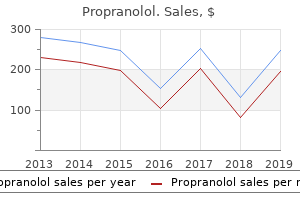 order propranolol cheap online