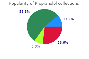 quality 80mg propranolol