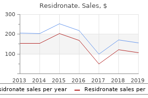 buy residronate visa