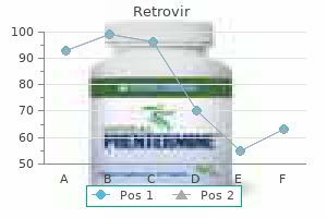 effective retrovir 300 mg