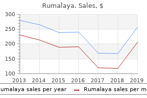 cheap rumalaya online american express