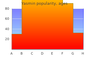 yasmin 3.03mg with mastercard