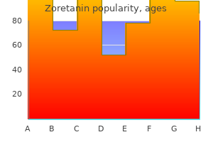 zoretanin 40 mg low price