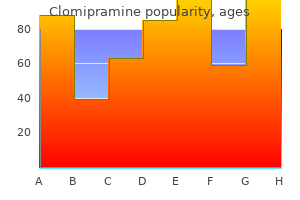 clomipramine 75 mg lowest price