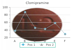 buy cheap clomipramine on line