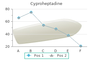 generic cyproheptadine 4 mg fast delivery