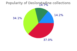 purchase discount desloratadine