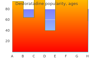 purchase desloratadine cheap