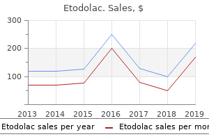 buy etodolac online from canada