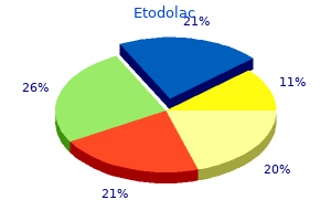 purchase 200 mg etodolac