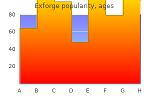 buy exforge no prescription