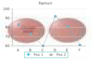 purchase famvir once a day