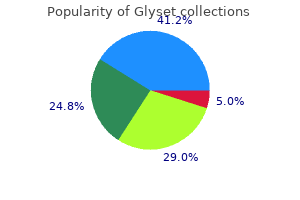 discount glyset on line