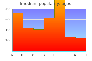 discount 2mg imodium