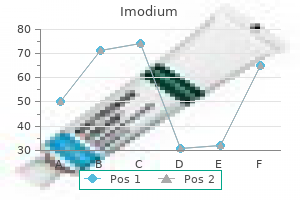 purchase cheapest imodium and imodium