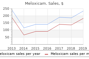 purchase line meloxicam