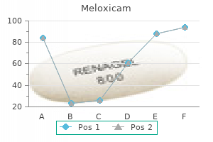 buy generic meloxicam 15 mg