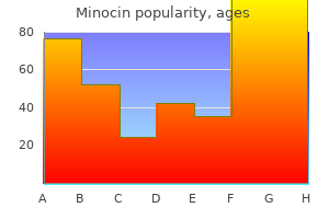 order minocin cheap