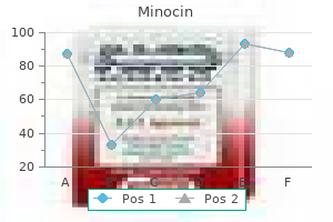 purchase line minocin