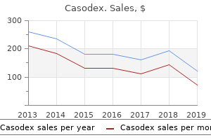 proven 50 mg casodex