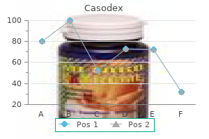 buy discount casodex