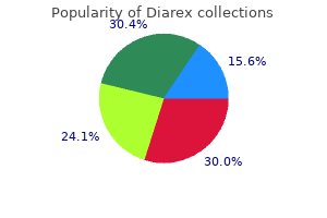 purchase diarex uk