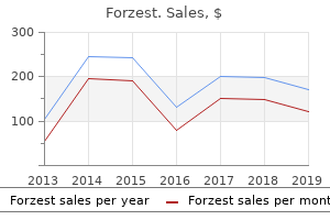 cost of forzest