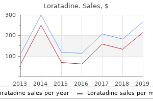 buy cheap loratadine 10mg