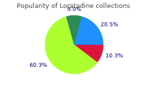 buy cheap loratadine 10 mg on-line