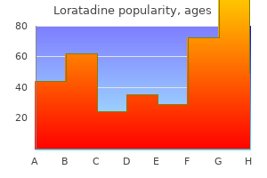 discount generic loratadine uk