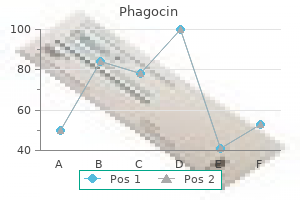 buy cheap phagocin