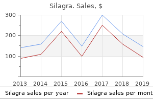 generic silagra 100mg free shipping